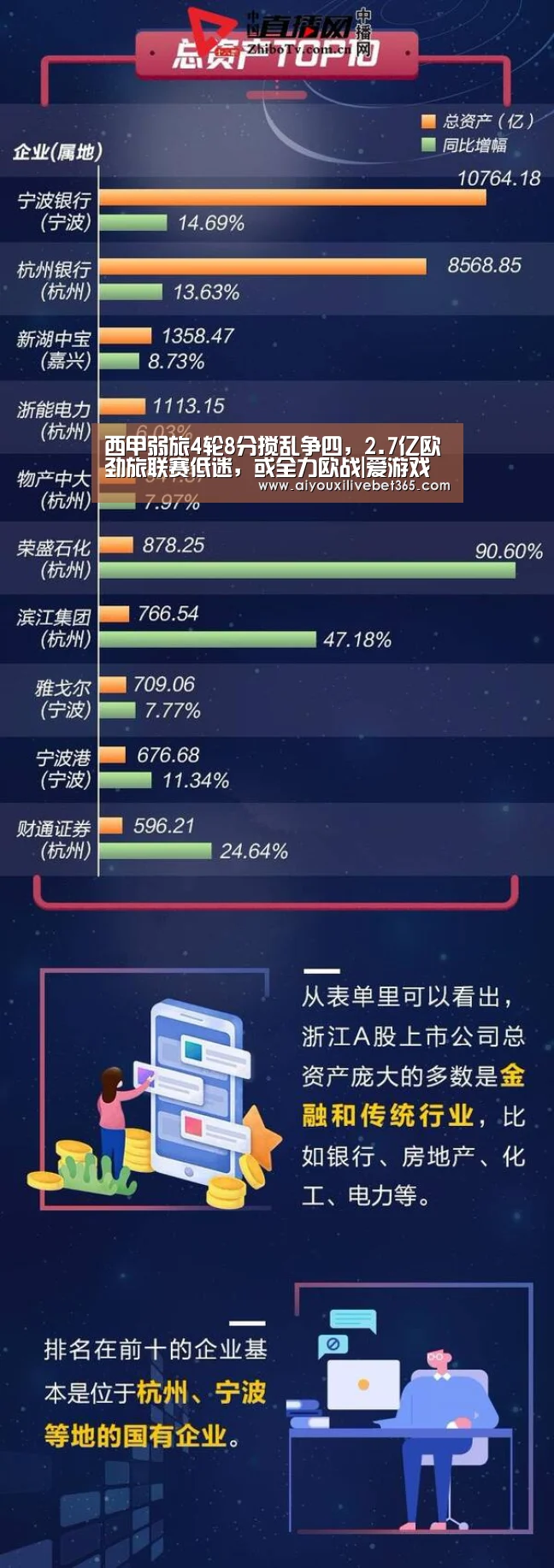 西甲弱旅4轮8分搅乱争四,2.7亿欧劲旅联赛低迷,或全力欧战|爱游戏电竞(图3) 爱游戏竞猜