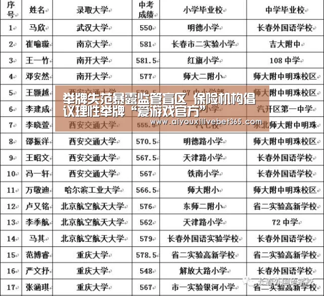 举牌失范暴露监管盲区 保险机构倡议理性举牌“爱游戏官方”(图1) 爱游戏电竞